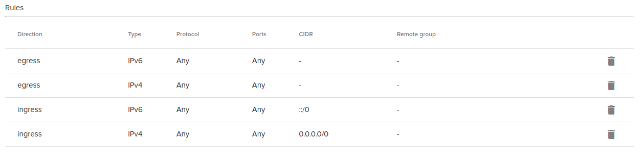 Staff / Cloud / Security groups — Fleio 2025.10 documentation