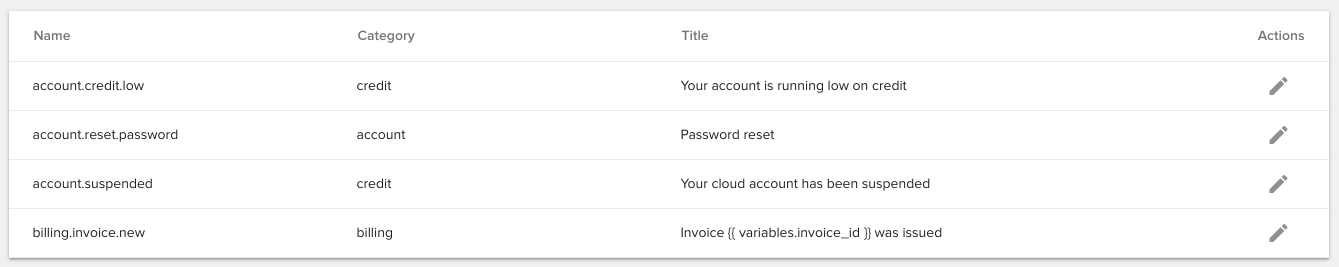 Staff / Settings / Message templates — Fleio 2026.03 documentation